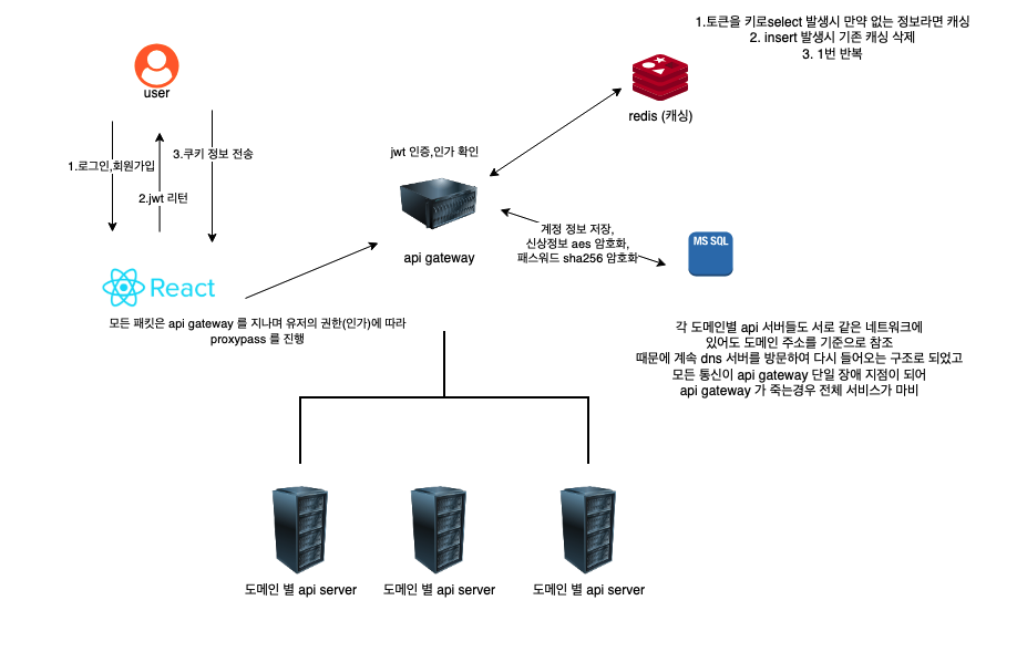 upload-image