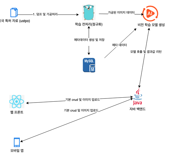 upload-image