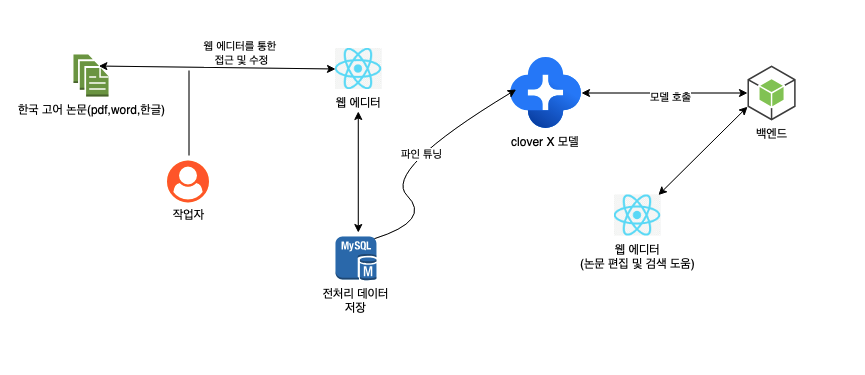 upload-image